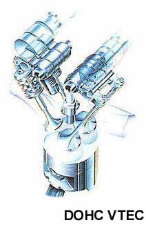 DOHC VTEC