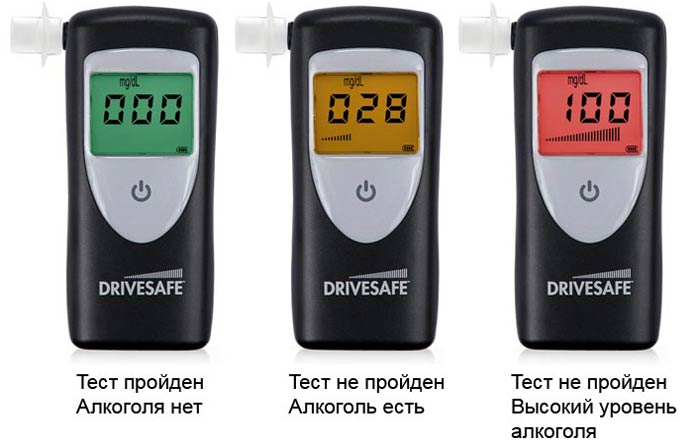 алкотестер способен в удобной форме определить наличие алкоголя у водителя алкотестер способен в удобной форме определить наличие алкоголя у водителя