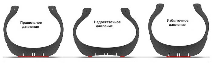 какое рекомендуемое давление в шинах