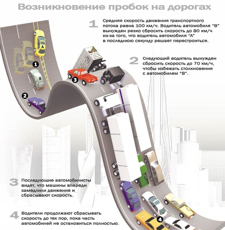 Причина автомобильных пробок