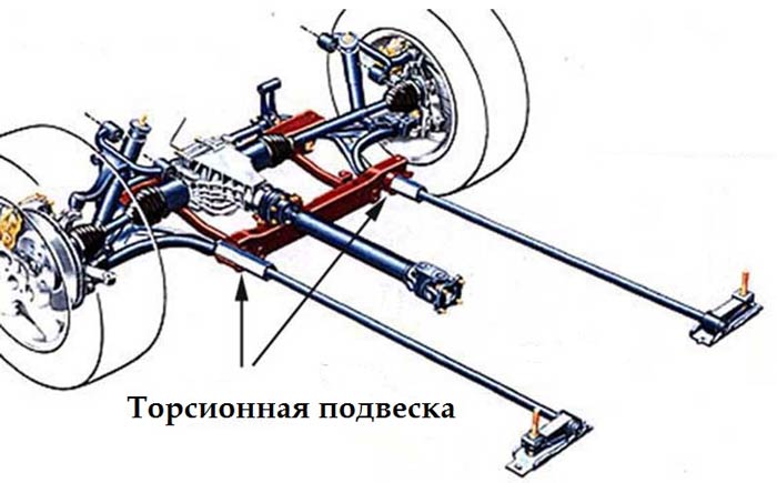 Что такое торсионная подвеска автомобиля