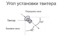 угол установки твитера 45 градусов